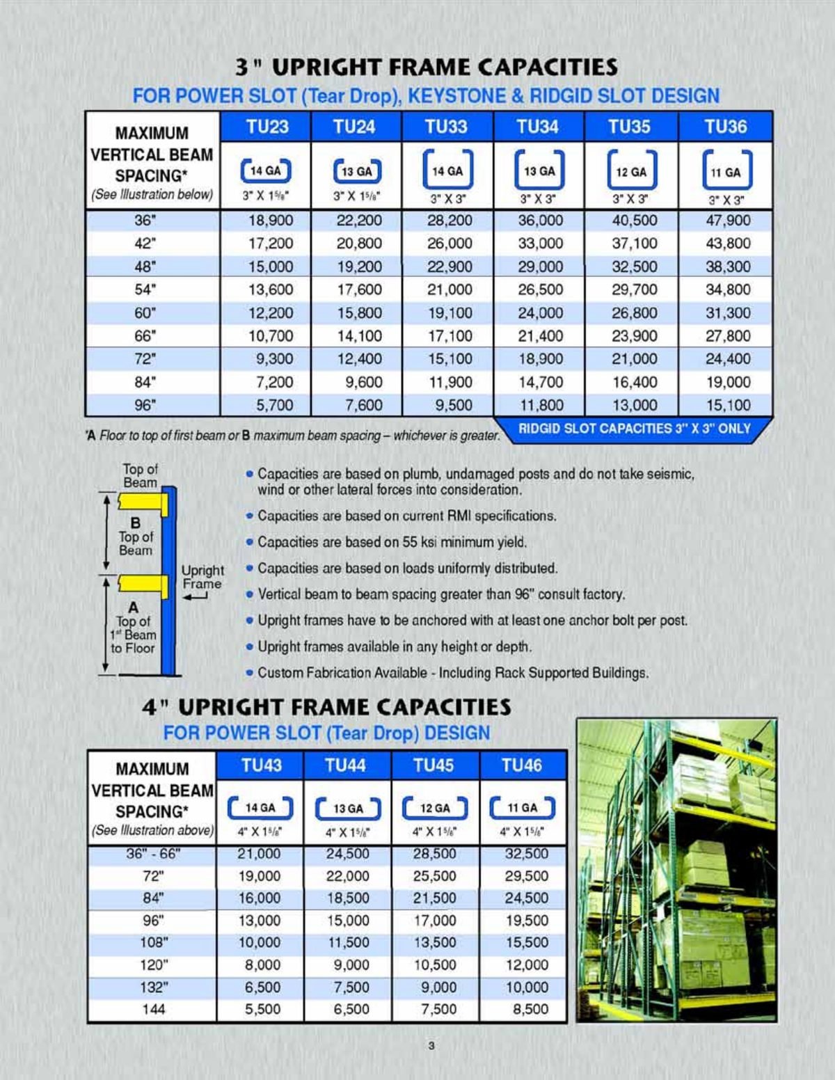 Bulldog upright frame capacities