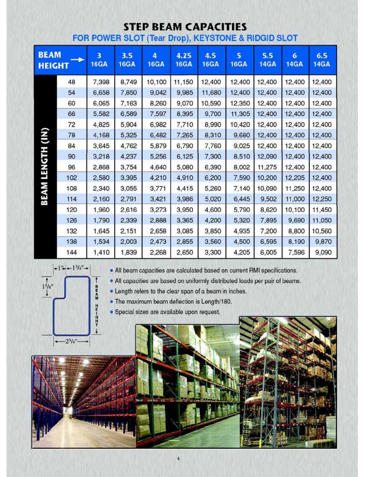 Bulldog step beam capacities