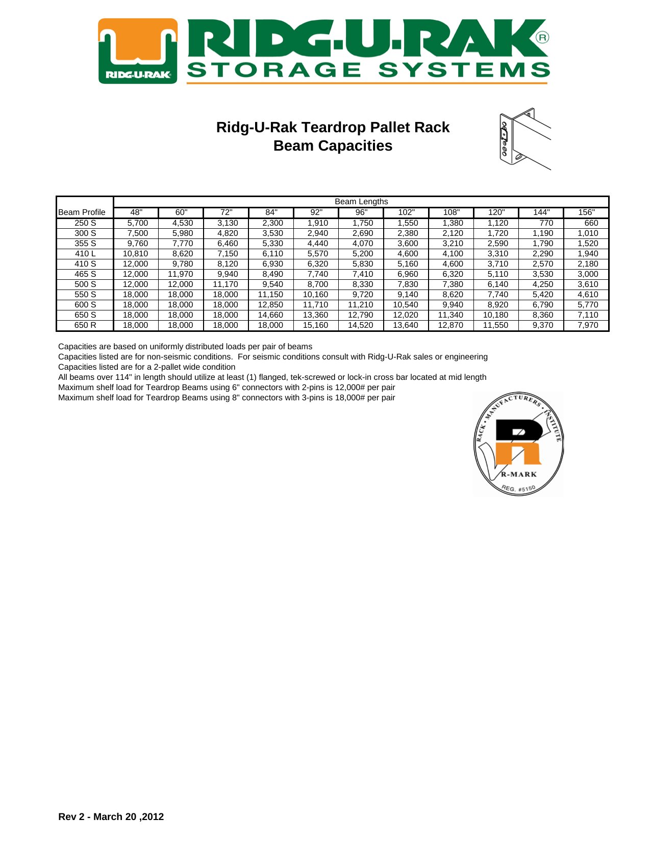 Ridg-U-Rak teardrop beam capacities