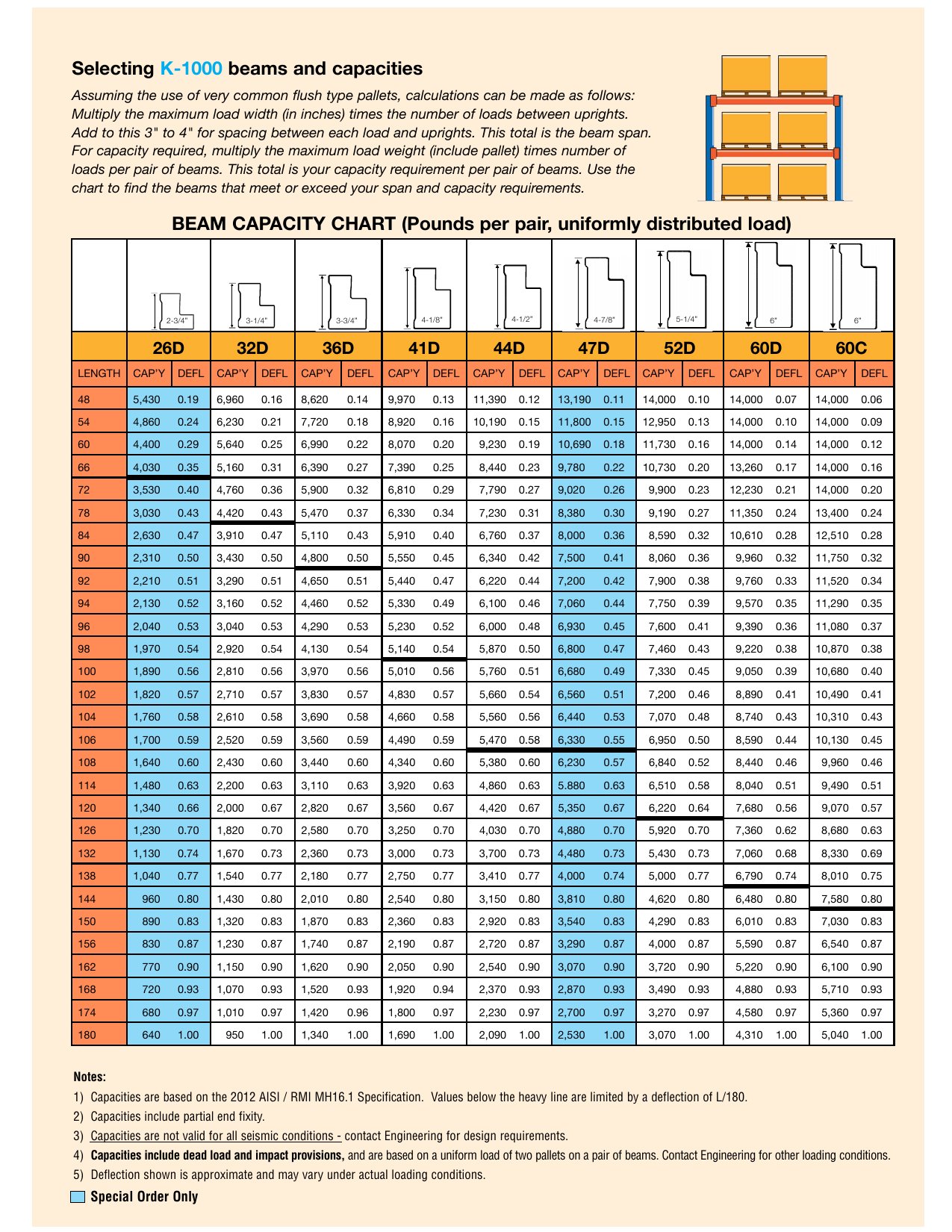 Speedrack K-1000 beam capacities