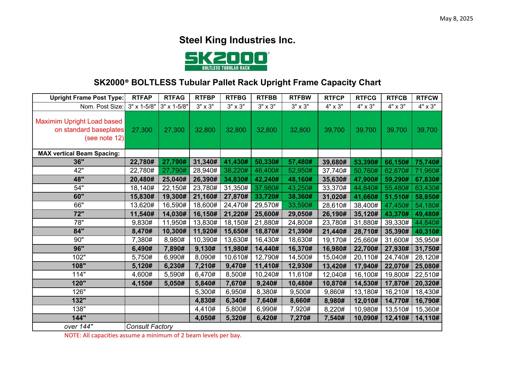 Steel King SK2000 upright frame capacities