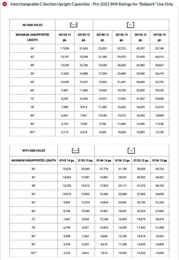 UNARCO C-Section upright capacities